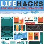 Travel Hacks infographic